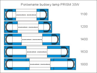 PRISM 30 W niebieska porównanie długości